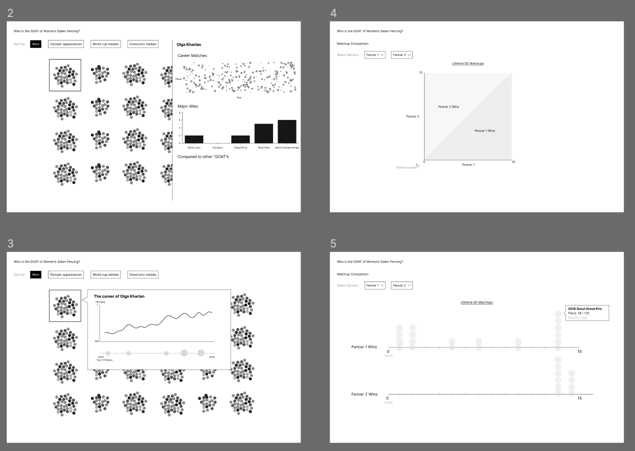 figma mockups of data concepts